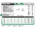 Závitník strojní metrický HSSE/ISO1 Bučovice -  M4 