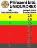 Vrut UniQuadrex ZnB, zapuštěná hlava - 3.0x16
